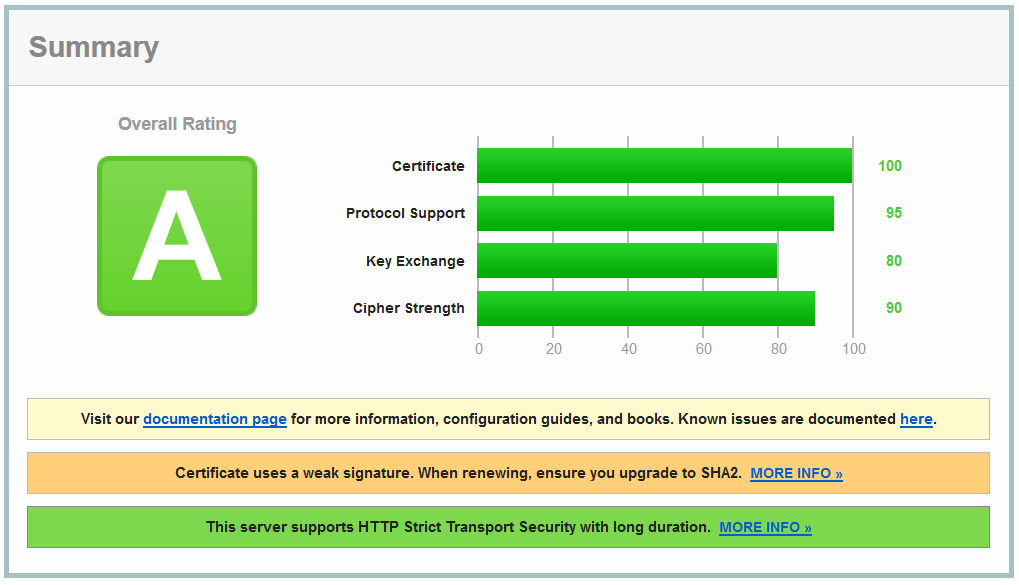 More secure SSl configuration